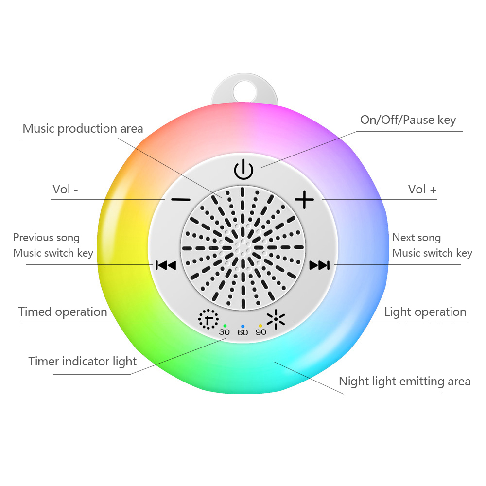 Baby Sleep White Noise Machine - đánh giá và giá Baby Sound Machine White